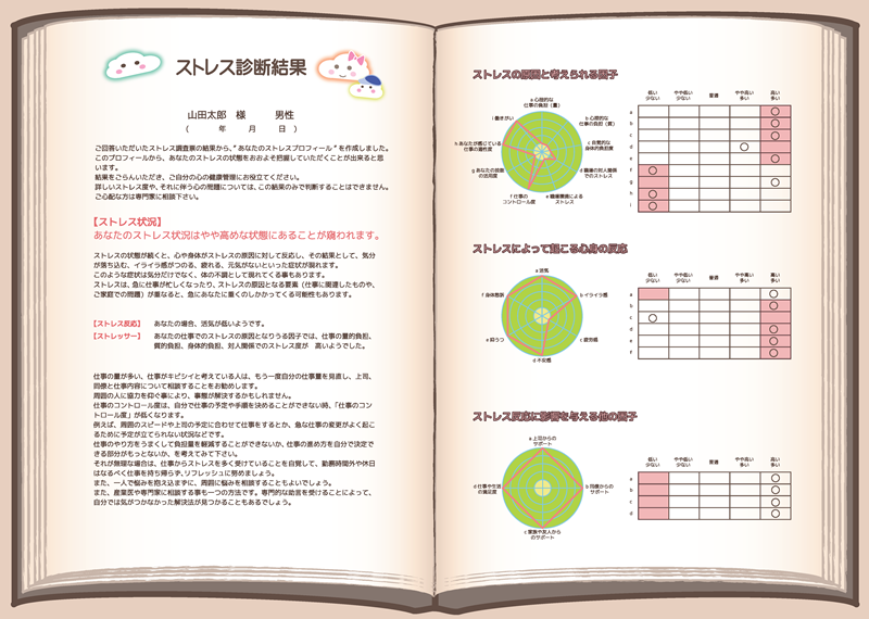 個人結果